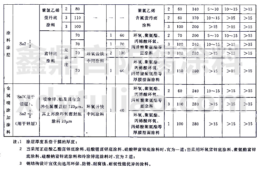 CWCS 3432013÷Ϳ-mA2