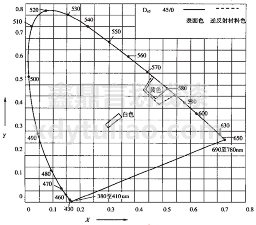 JT/T 280-2004·(bio)ͿϘ(bio)(zhn)-D1 ͨϺ淴ϵɫD